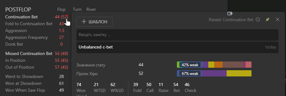 Note on a stat