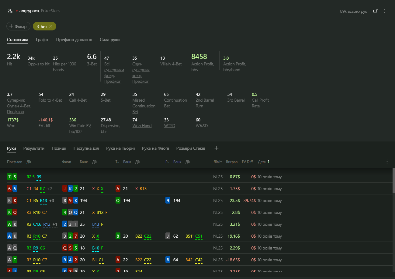 3-bet report