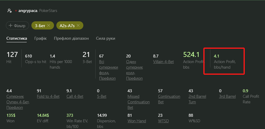 Action profit 3-bet report