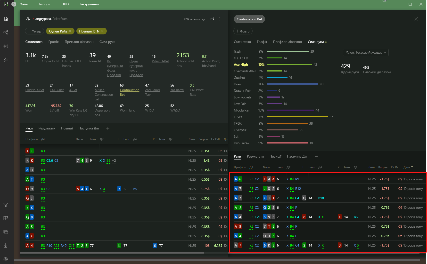 Continuation bet with Ace High report