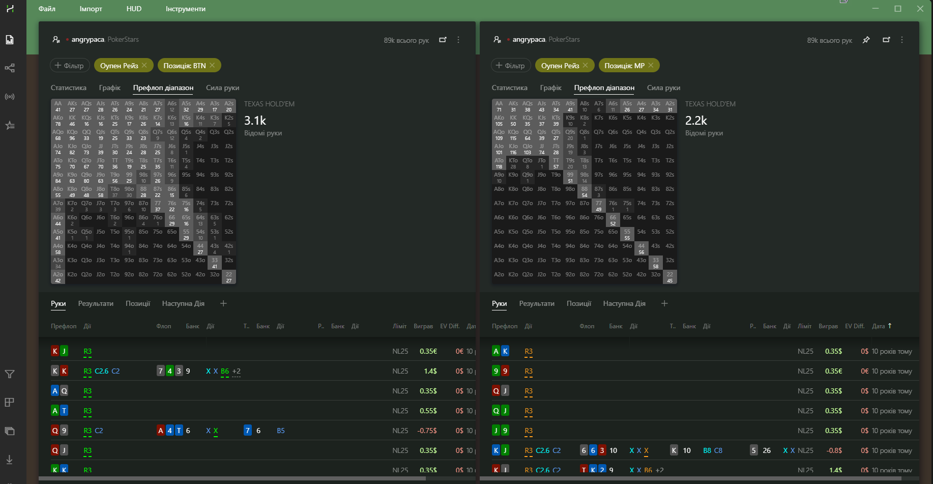 Side by side reports