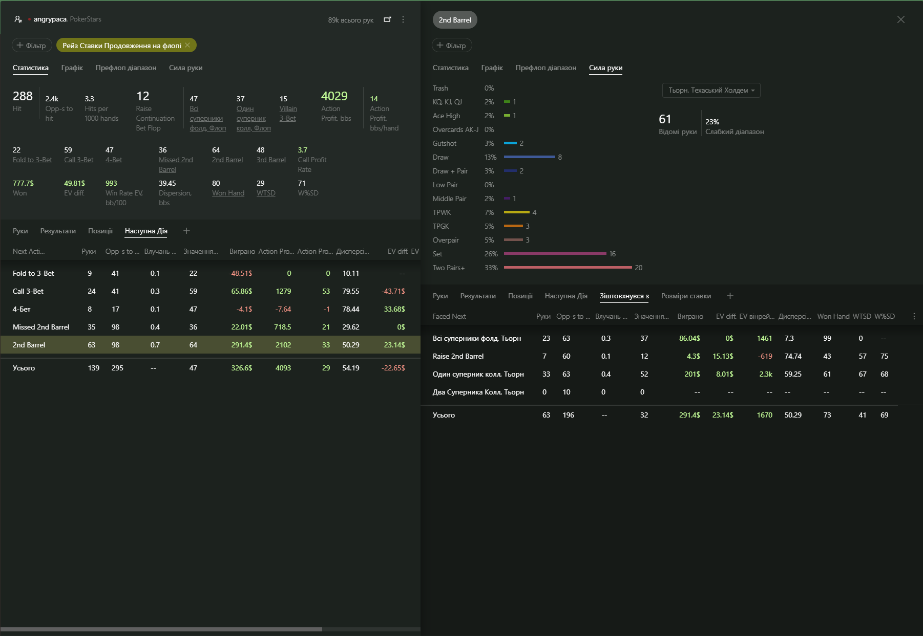 Next actions report