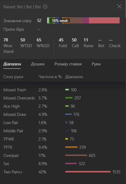Postflop Histogram