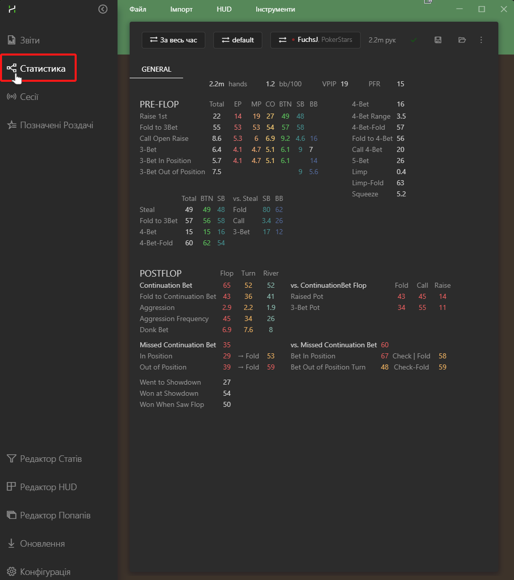 Statistics tab