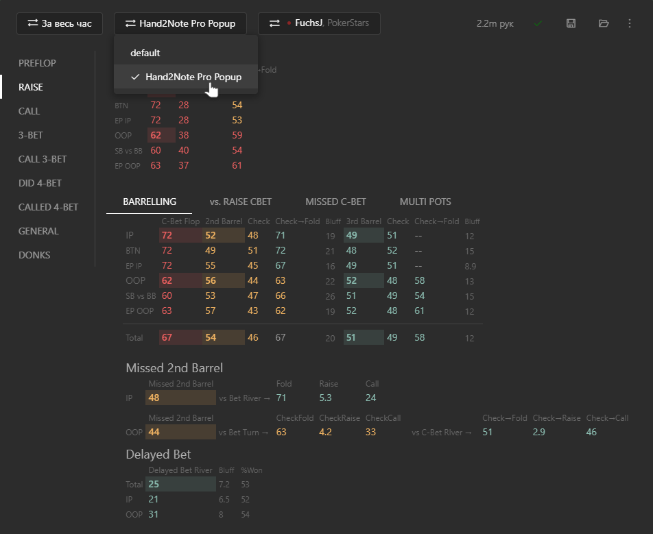 Switch statistics profile