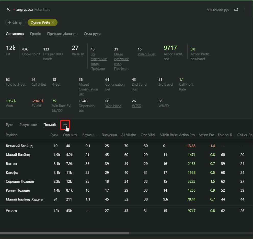 Open raise report