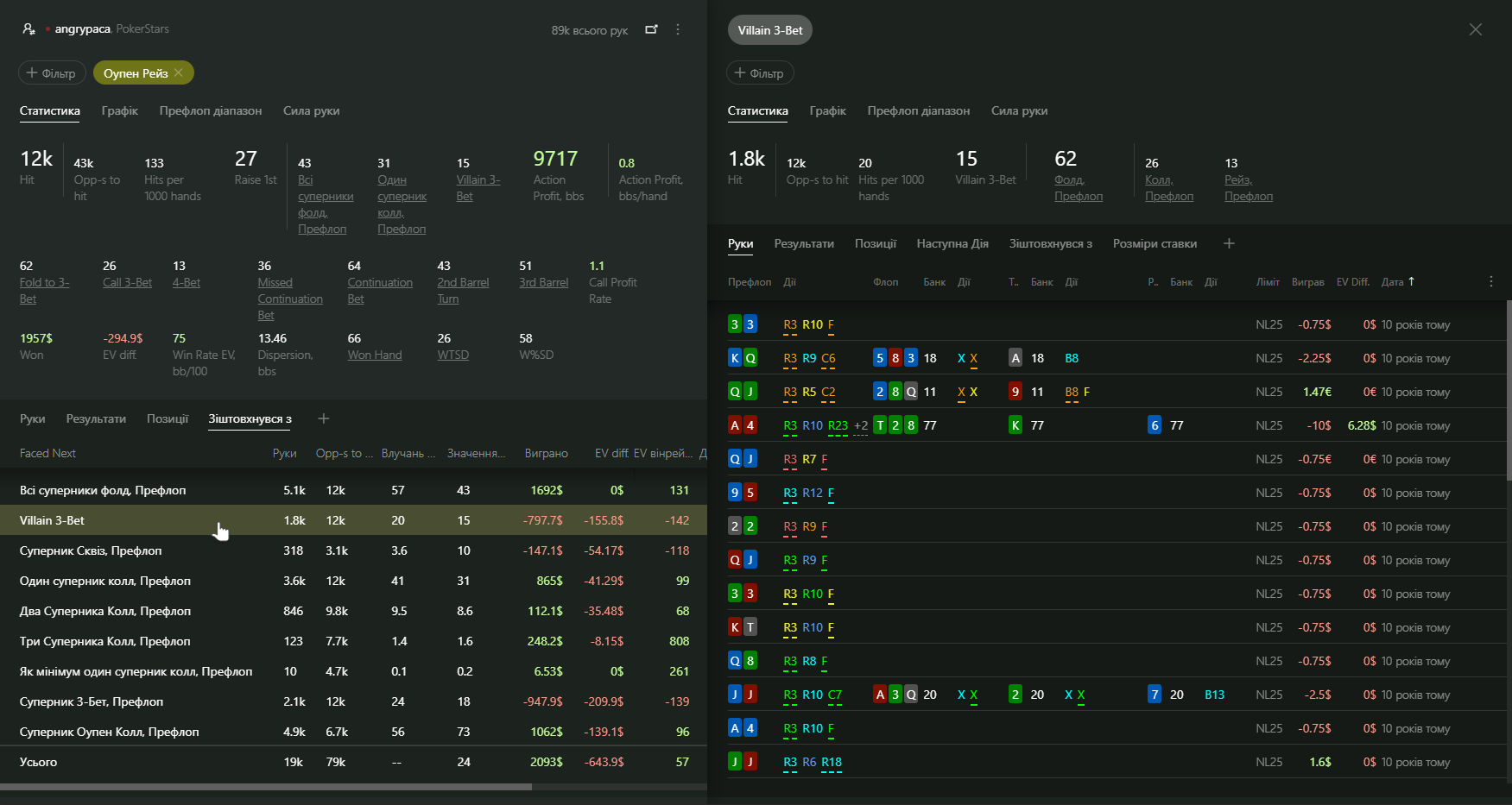 Faced 3-bet report