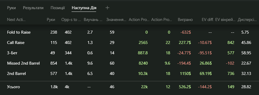 Next Actions Report