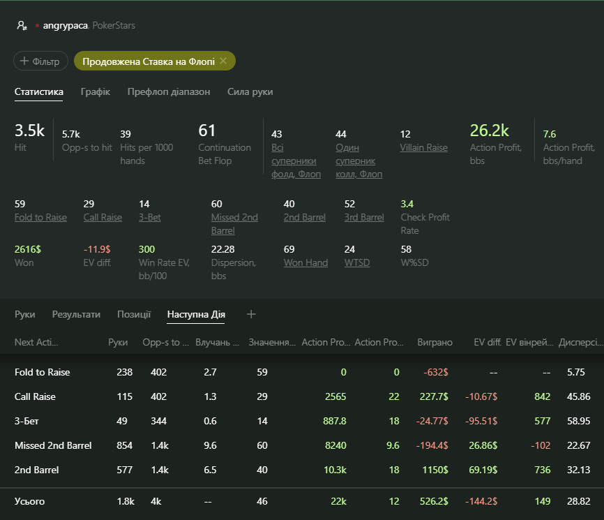Relevant stats in reports