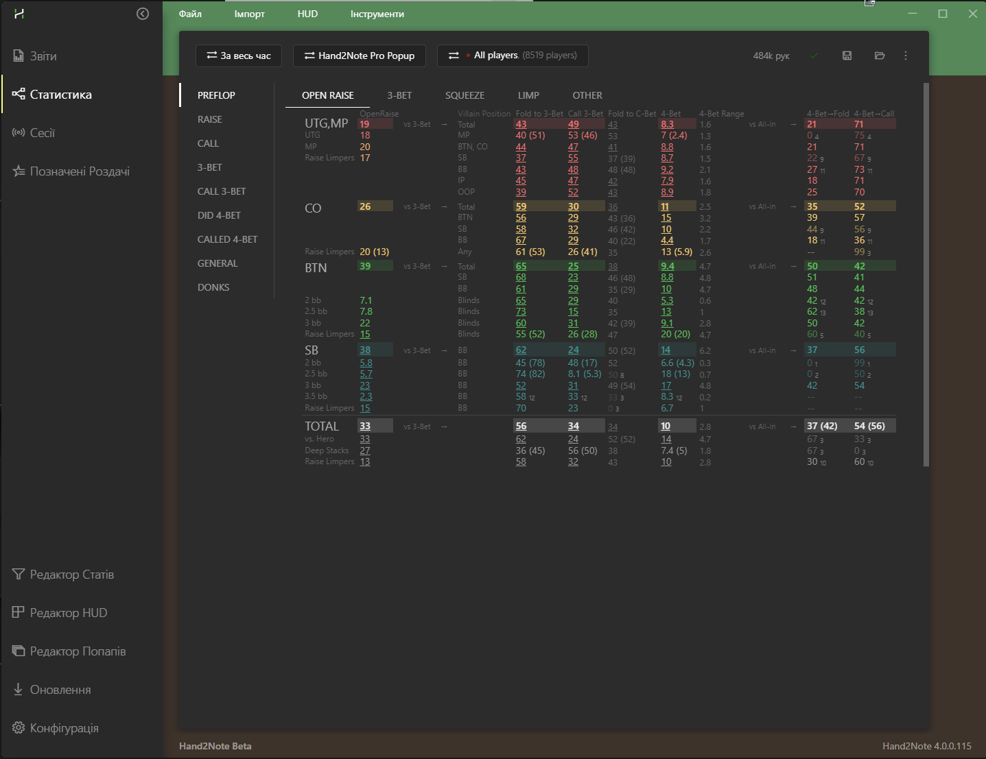 Statistics Tab